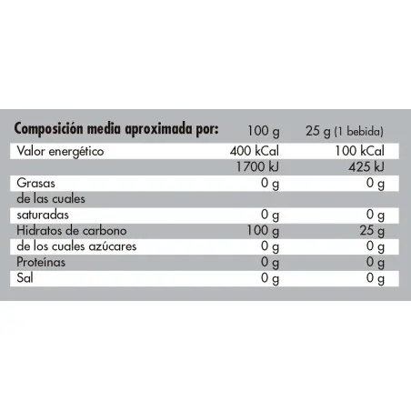 CYCLIC DEXTRIN COMPETITION 1 KG - MEGAPLUS